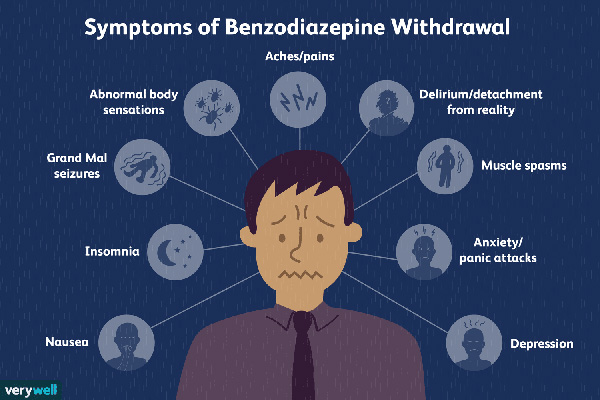 Benzodiazepine1